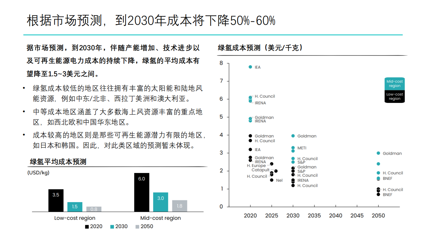 绿氢成本深度解析报告