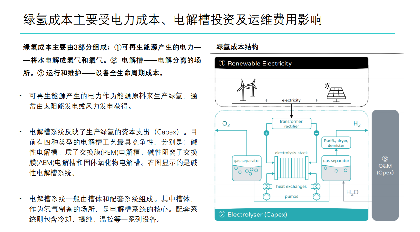 绿氢成本深度解析报告