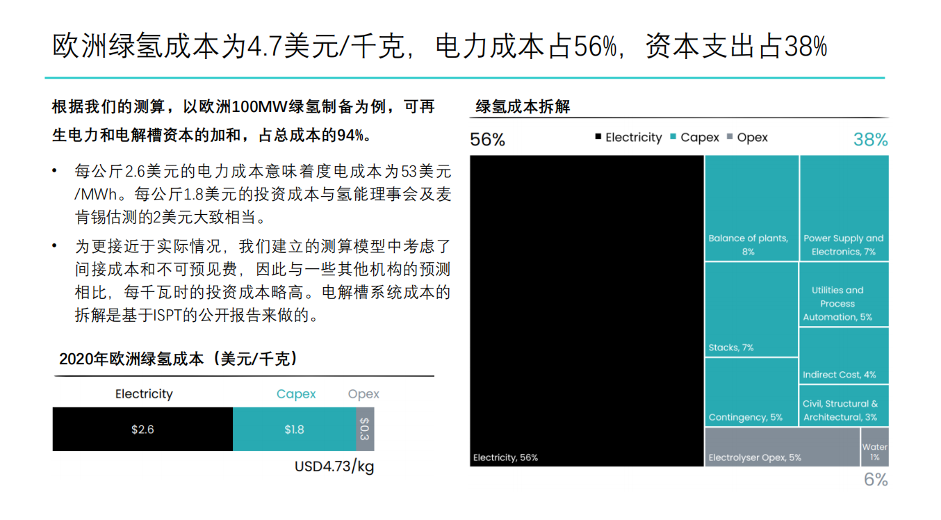 绿氢成本深度解析报告