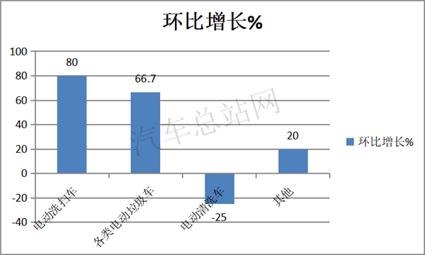 宇通重卡主打牵引车，工信部343批公告看点