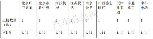 宇通重卡主打牵引车，工信部343批公告看点