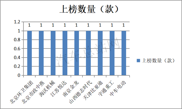 宇通重卡主打牵引车，工信部343批公告看点