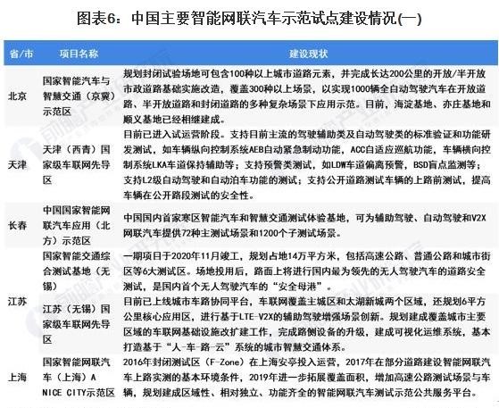 2021年中国智能网联汽车发展政策汇总及解读