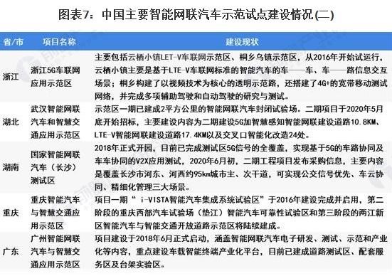 2021年中国智能网联汽车发展政策汇总及解读
