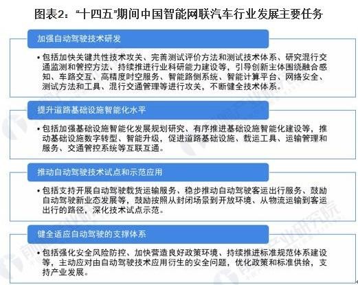 2021年中国智能网联汽车发展政策汇总及解读