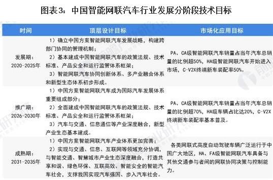 2021年中国智能网联汽车发展政策汇总及解读