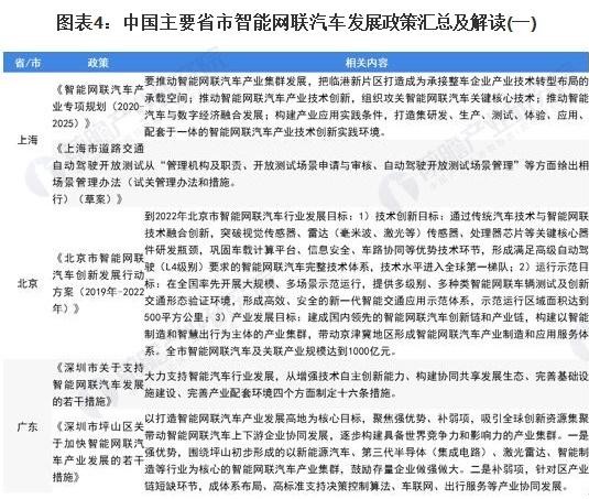 2021年中国智能网联汽车发展政策汇总及解读