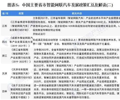 2021年中国智能网联汽车发展政策汇总及解读