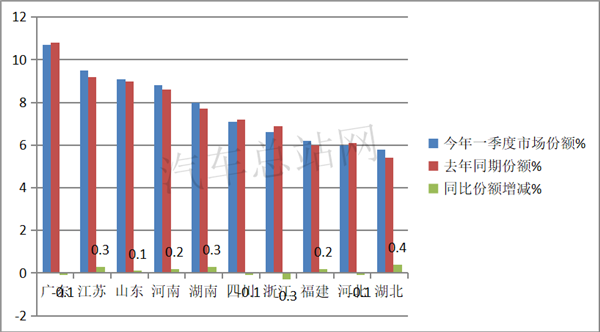 2021一季度，轻卡刷爆了