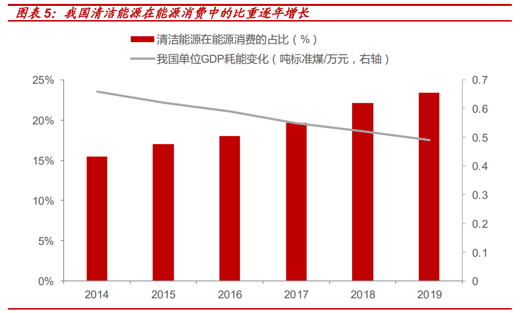 报告|七个维度看“碳中和”经济变革及机会