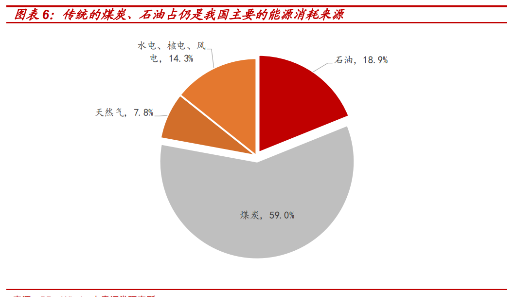 报告|七个维度看“碳中和”经济变革及机会