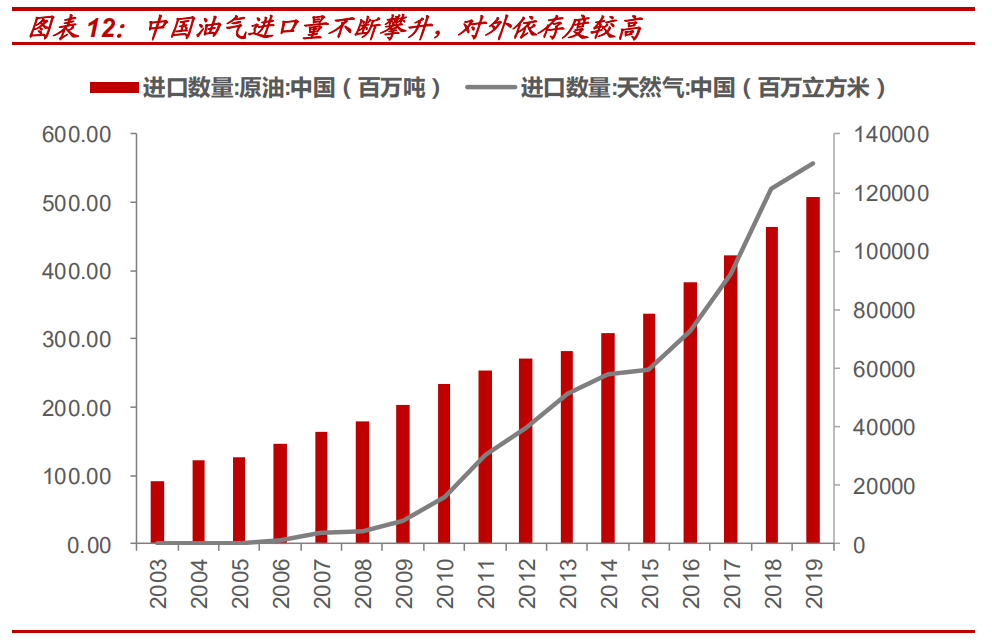 报告|七个维度看“碳中和”经济变革及机会