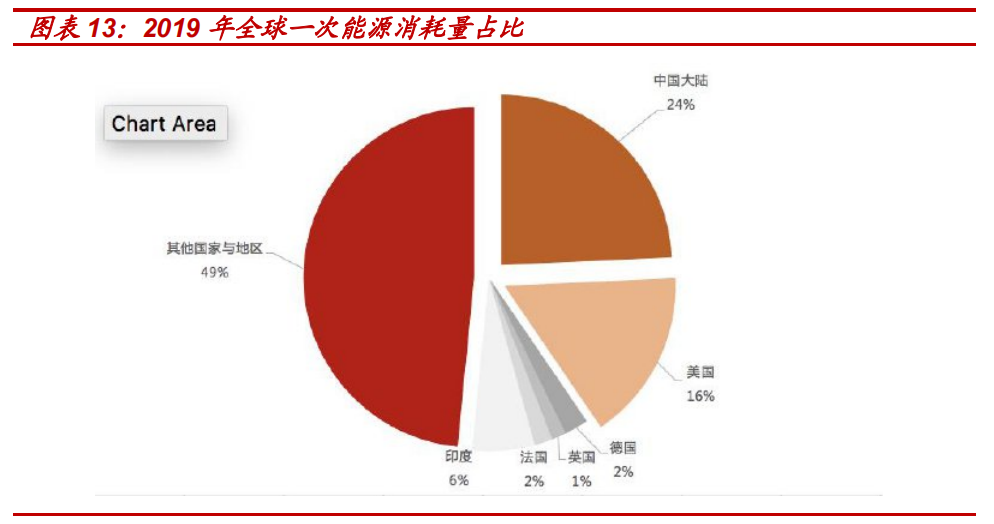 报告|七个维度看“碳中和”经济变革及机会