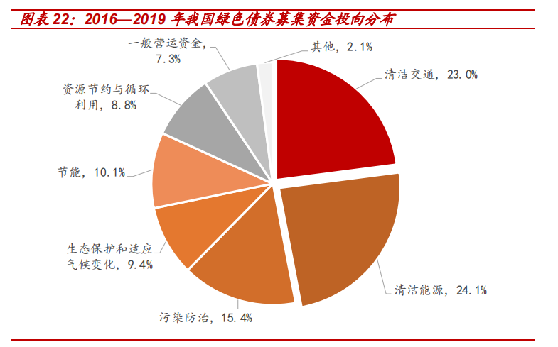 报告|七个维度看“碳中和”经济变革及机会