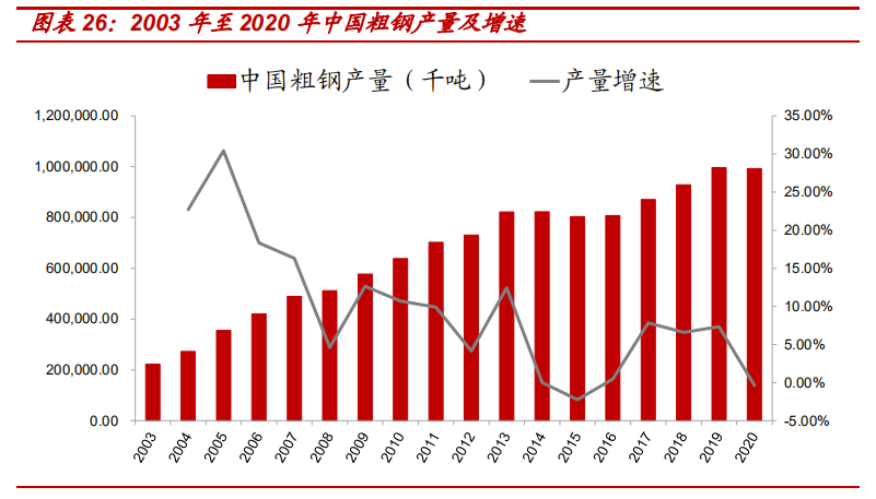 报告|七个维度看“碳中和”经济变革及机会