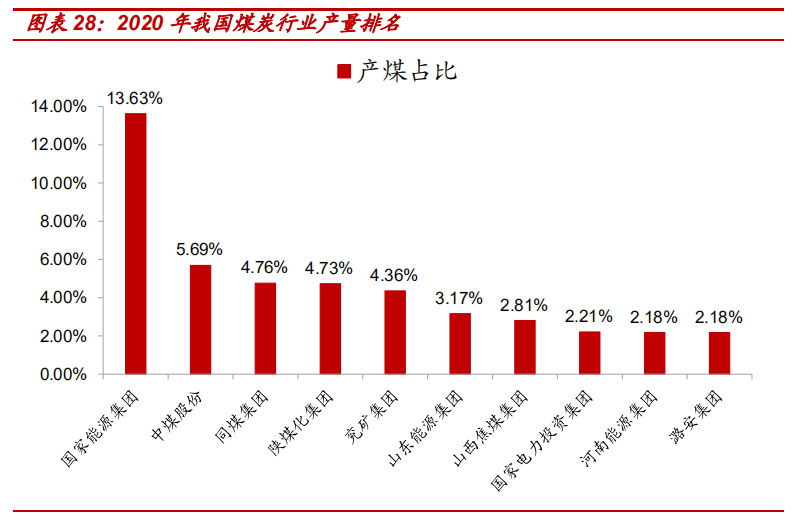 报告|七个维度看“碳中和”经济变革及机会