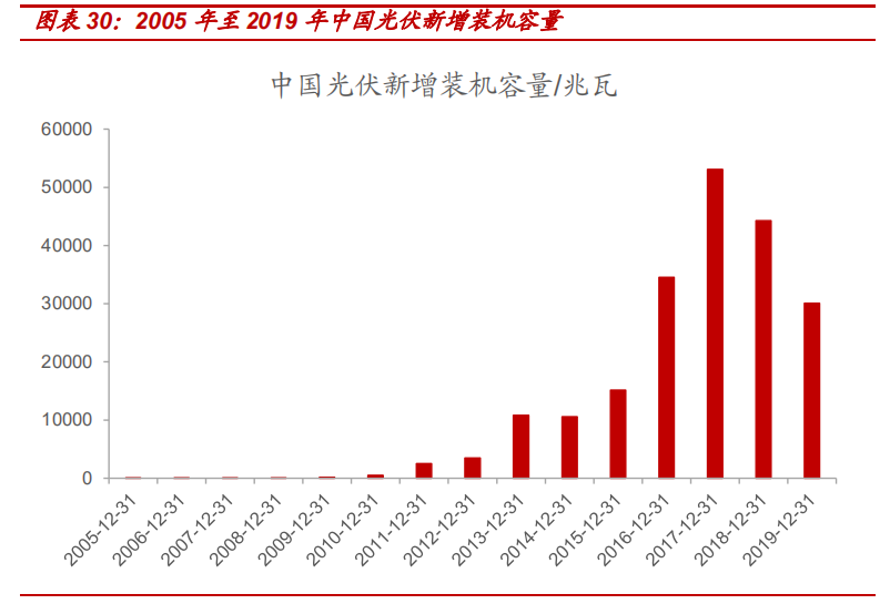 报告|七个维度看“碳中和”经济变革及机会