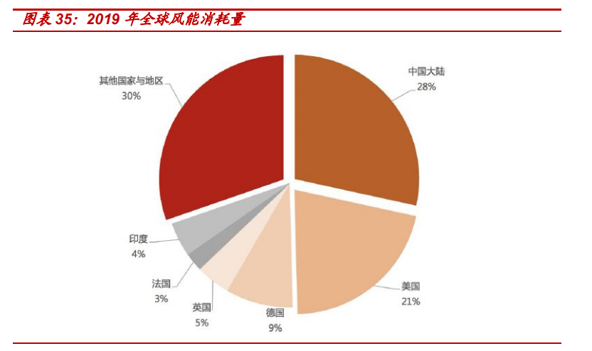 报告|七个维度看“碳中和”经济变革及机会