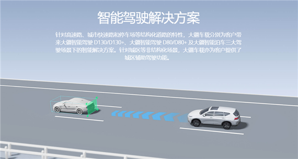 切入汽车赛道！大疆车载官网上线：三大智能驾驶系统曝光