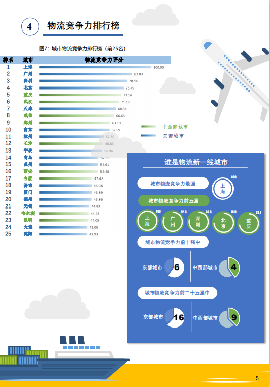 中国城市物流竞争力报告：“双循环”新格局下的内陆枢纽崛起