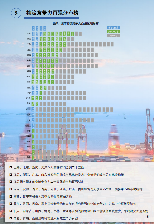 中国城市物流竞争力报告：“双循环”新格局下的内陆枢纽崛起