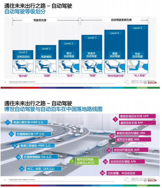 博世蒋京芳：通往未来之路——自动驾驶