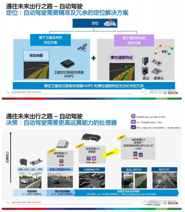 博世蒋京芳：通往未来之路——自动驾驶