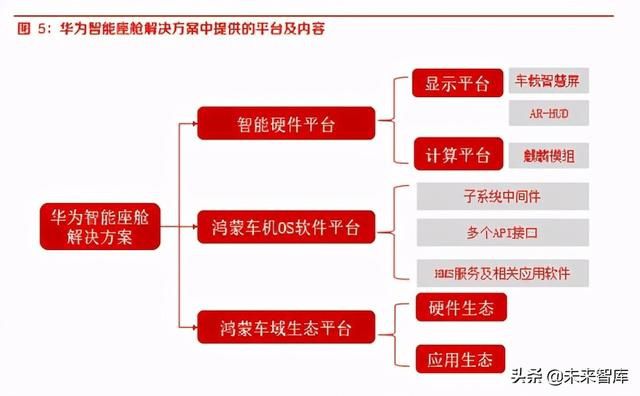 华为智能汽车产业研究与投资机会分析