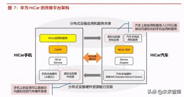 华为智能汽车产业研究与投资机会分析