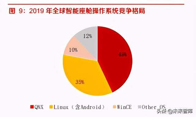 华为智能汽车产业研究与投资机会分析