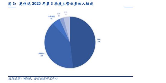 AI满天下：2030年智能网联汽车渗透率过70%