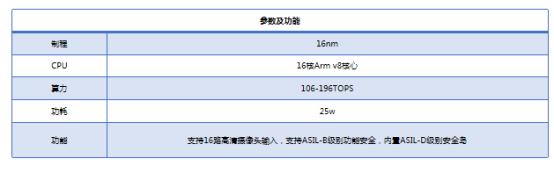 智能网联汽车供应链企业最新自主技术盘点