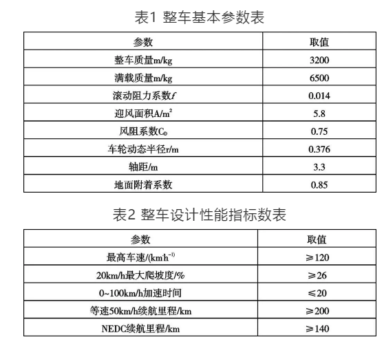 分析| 纯电动物流车动力系数参数匹配设计