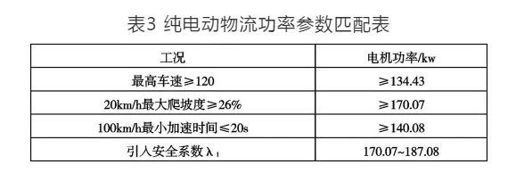 分析| 纯电动物流车动力系数参数匹配设计