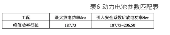 分析| 纯电动物流车动力系数参数匹配设计