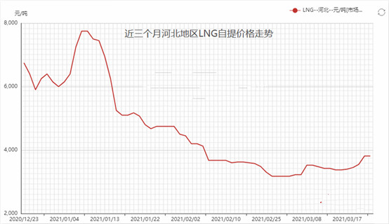 2021第一季度，牵引车再创新高