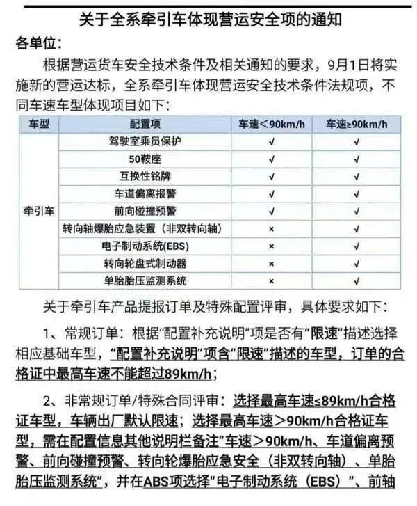 5月牵引车不装这4个装置，将被限速89km/h！