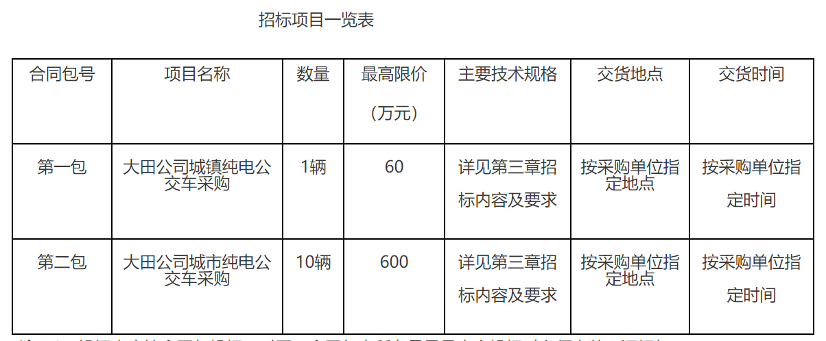 福建省三明市交运集团大田公司纯电动公交车采购招标公告