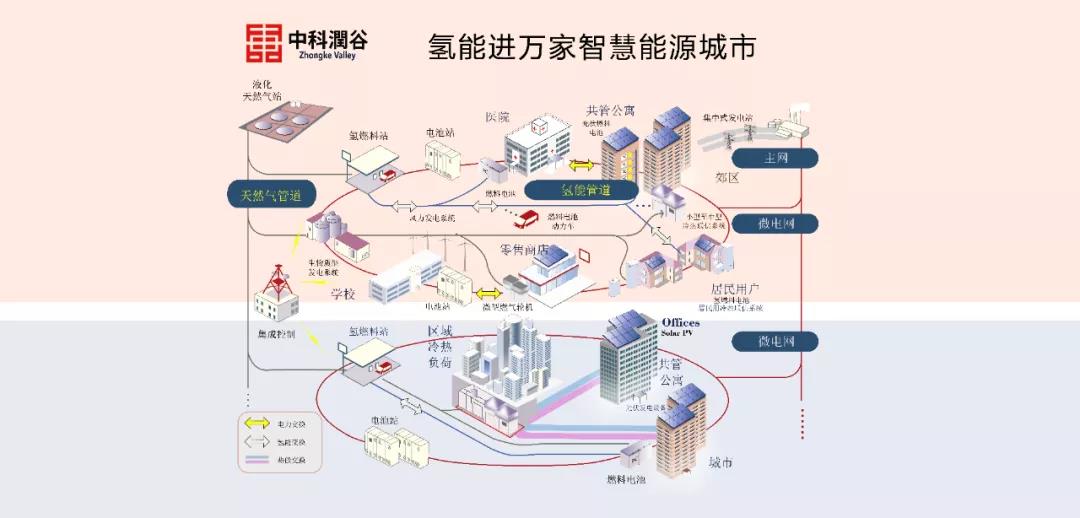 以氢能为重点，佛山2021年将持续扩大在交通领域的应用