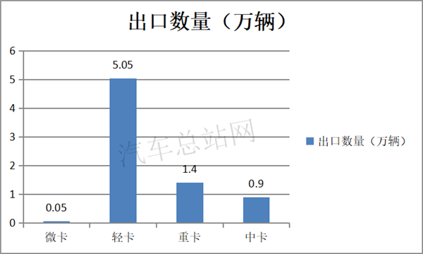 2021一季度，微卡式微