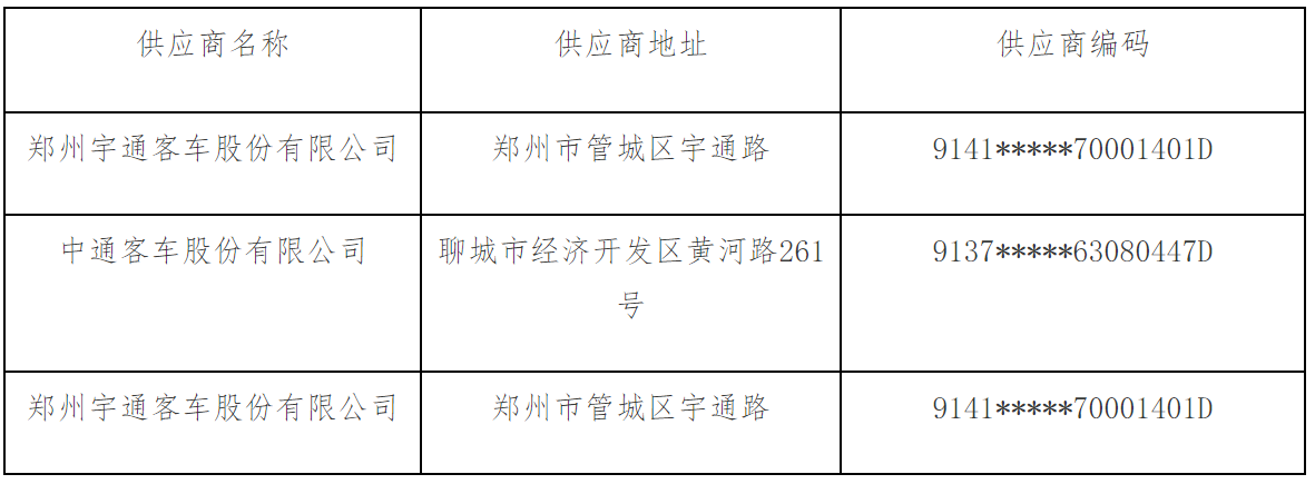 河北廊坊城市公交2021年新能源纯电动空调公交车采购中标公告