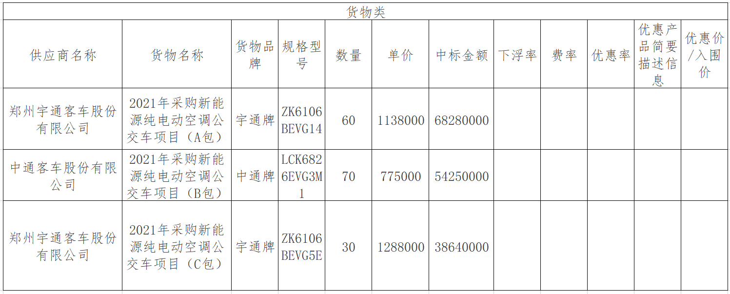 河北廊坊城市公交2021年新能源纯电动空调公交车采购中标公告