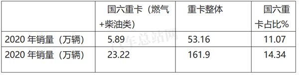 2021年一季度，重卡又成焦点