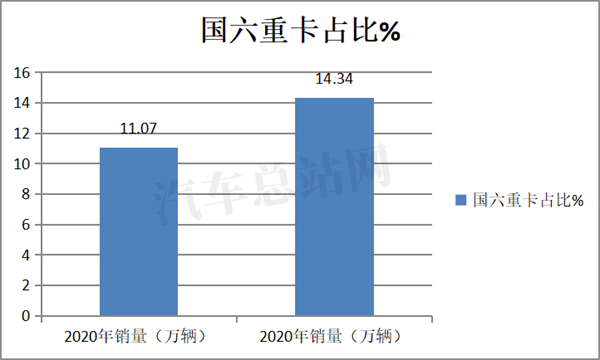 2021年一季度，重卡又成焦点