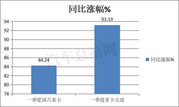 2021年一季度，重卡又成焦点