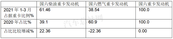 2021年一季度，重卡又成焦点