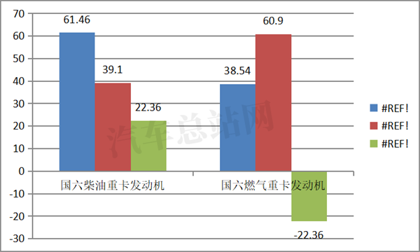 2021年一季度，重卡又成焦点