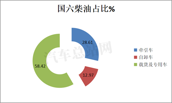 2021年一季度，重卡又成焦点