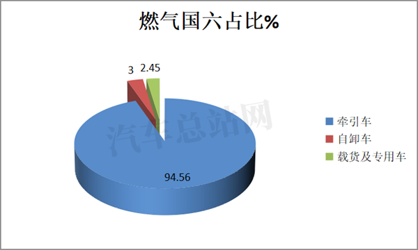 2021年一季度，重卡又成焦点