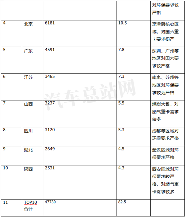 2021年一季度，重卡又成焦点